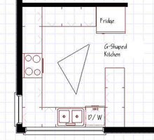 kitchen layouts