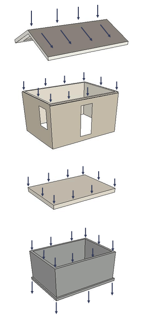 Residential Structural Loads Full House