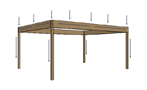 Post and Beam Structure