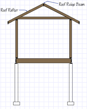 Basic Gable Roof